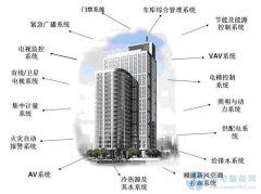 弱电楼宇自控系统施工流程及安装要求