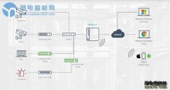Peekaboo零日漏洞，影响全球800,000台视频监控设备