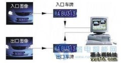 2019车牌识别系统在停车场管理的三大应用是什么？