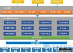 大华股份智能交通综合管控解决方案