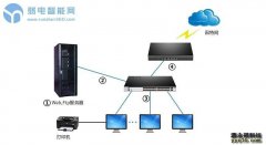 小型办公室局域网组网实例