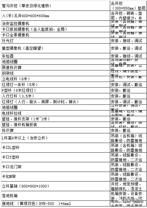 户外道路监控施工报价？