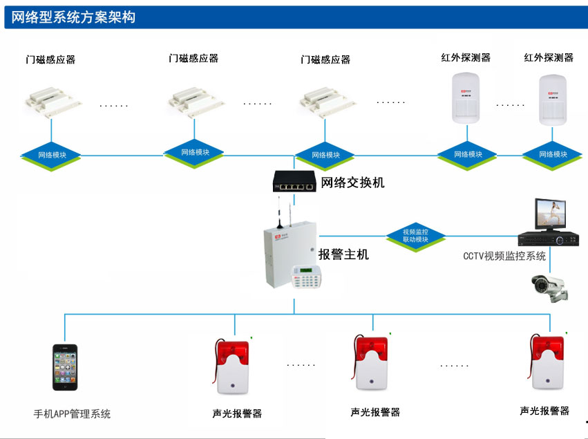 视频监控报警系统
