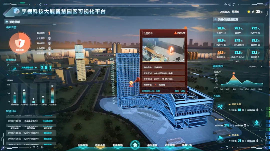 大模型进园区：宇视给管理加上“超级外挂”！