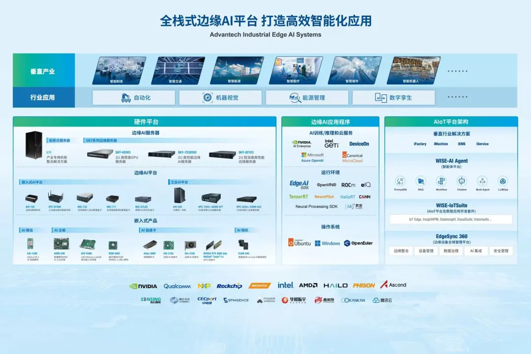 边缘智能驱动工业未来，研华携全栈式Edge AI产品亮相慕尼黑上海电子设备展